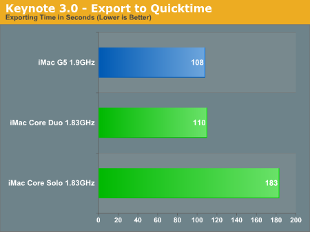 Keynote 3.0 - Export to Quicktime